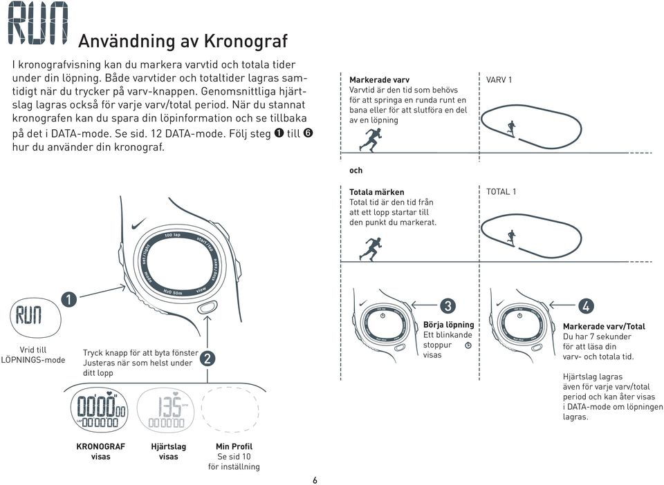 Följ steg ➊ till ➏ hur du använder din kronograf.