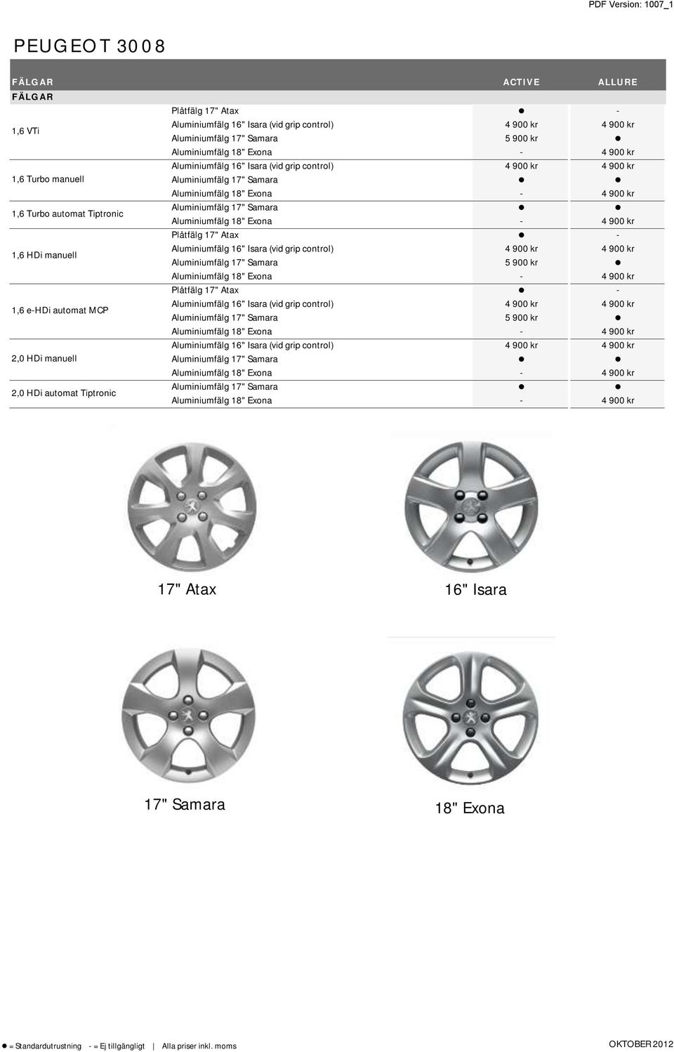 900 kr Aluminiumfälg 17" Samara 5 900 kr Plåtfälg 17" Atax - 1,6 e-hdi automat MCP Aluminiumfälg 16" Isara (vid grip control) 4 900 kr 4 900 kr Aluminiumfälg 17" Samara 5 900 kr Aluminiumfälg 16"