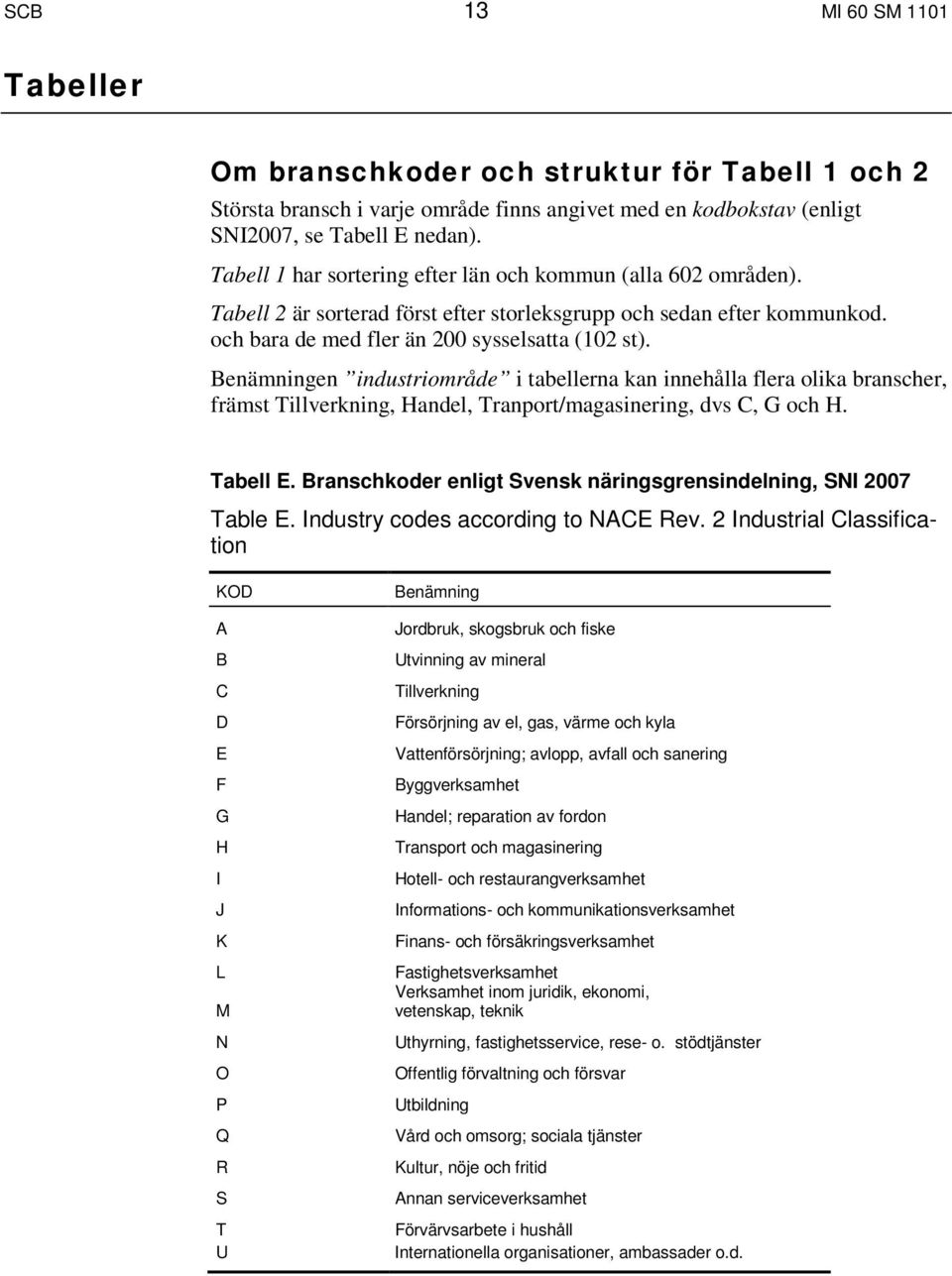 Benämningen industriområde i tabellerna kan innehålla flera olika branscher, främst Tillverkning, Handel, Tranport/magasinering, dvs C, G och H. Tabell E.