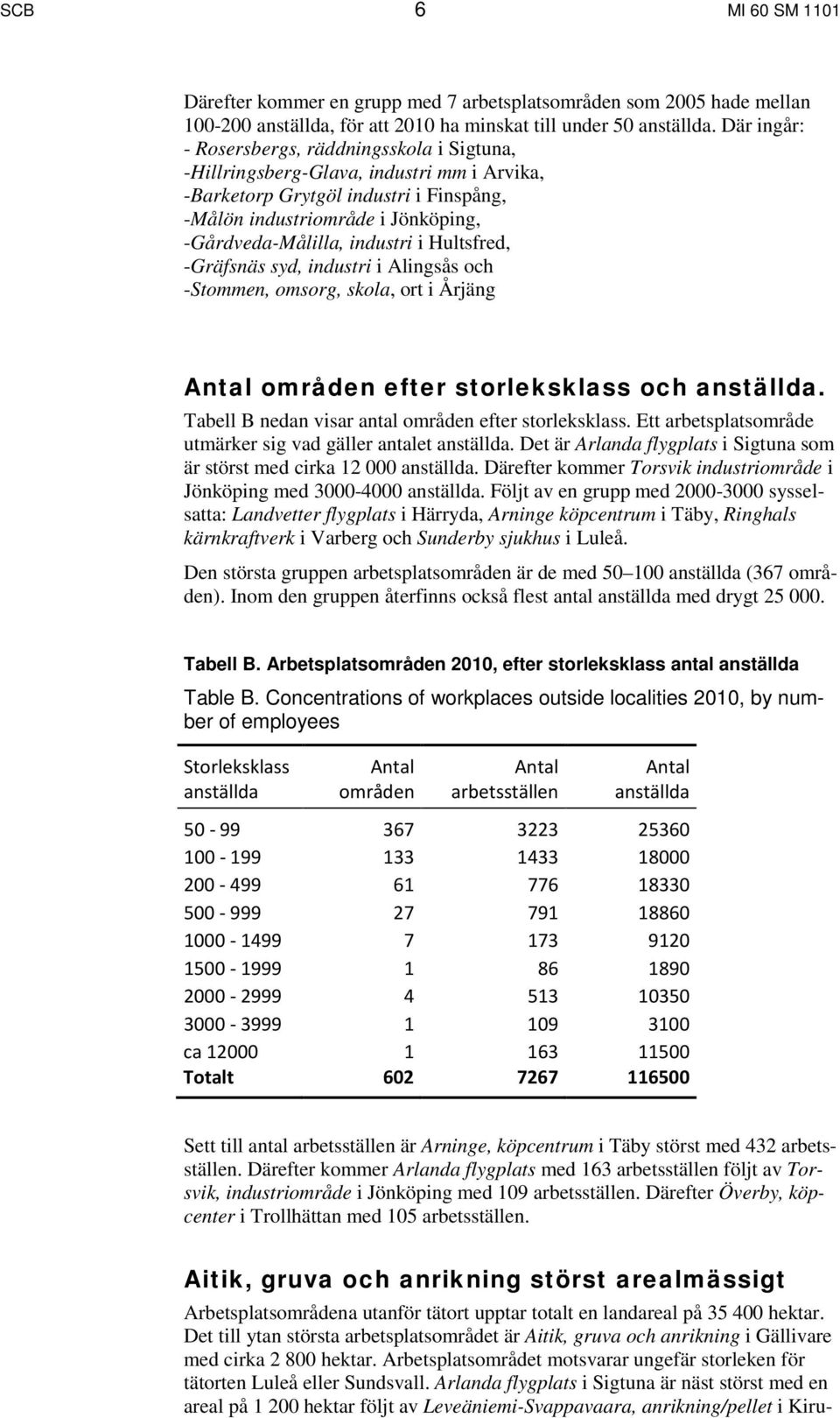 i Hultsfred, -Gräfsnäs syd, industri i Alingsås och -Stommen, omsorg, skola, ort i Årjäng Antal områden efter storleksklass och anställda. Tabell B nedan visar antal områden efter storleksklass.