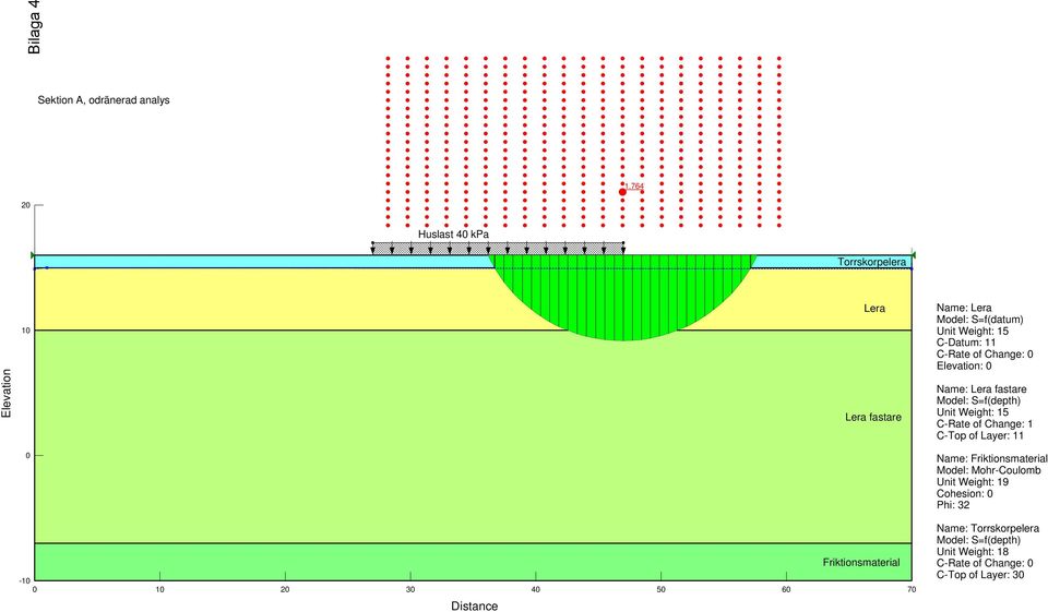 Unit Weight: 15 C-Datum: 11 Elevation: 0 Name: Lera fastare Model: S=f(depth) Unit Weight: 15 C-Rate of