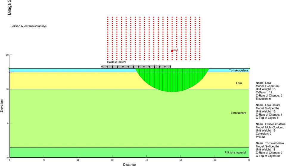 Unit Weight: 15 C-Datum: 11 Elevation: 0 Name: Lera fastare Model: S=f(depth) Unit Weight: 15 C-Rate of