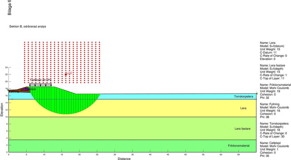 747 Torrskorpelera Name: Lera fastare Model: S=f(depth) Unit Weight: 15 C-Rate of Change: 1 C-Top of Layer: 11 Name: Friktionsmaterial