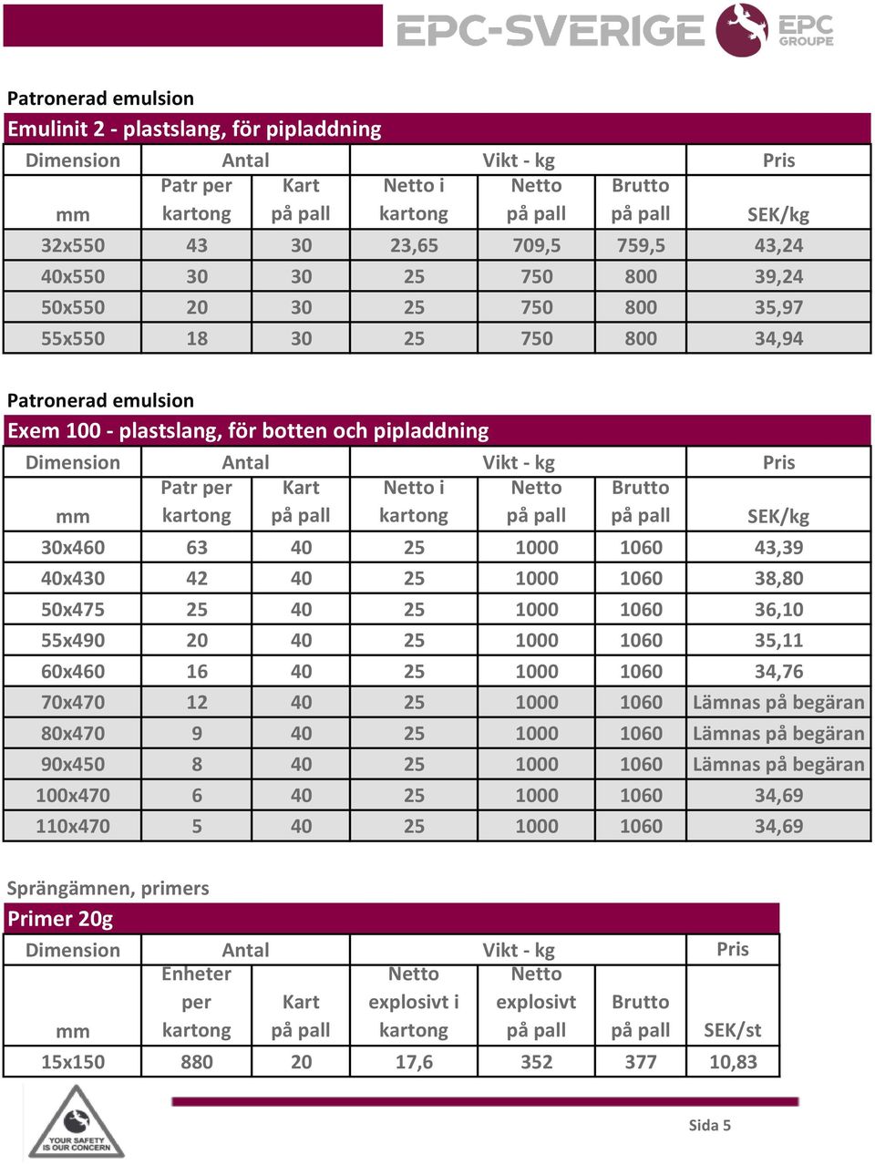 Brutto SEK/kg 30x460 63 40 25 1000 1060 40x430 42 40 25 1000 1060 50x475 25 40 25 1000 1060 55x490 20 40 25 1000 1060 60x460 16 40 25 1000 1060 70x470 12 40 25 1000 1060 80x470 9 40 25 1000 1060