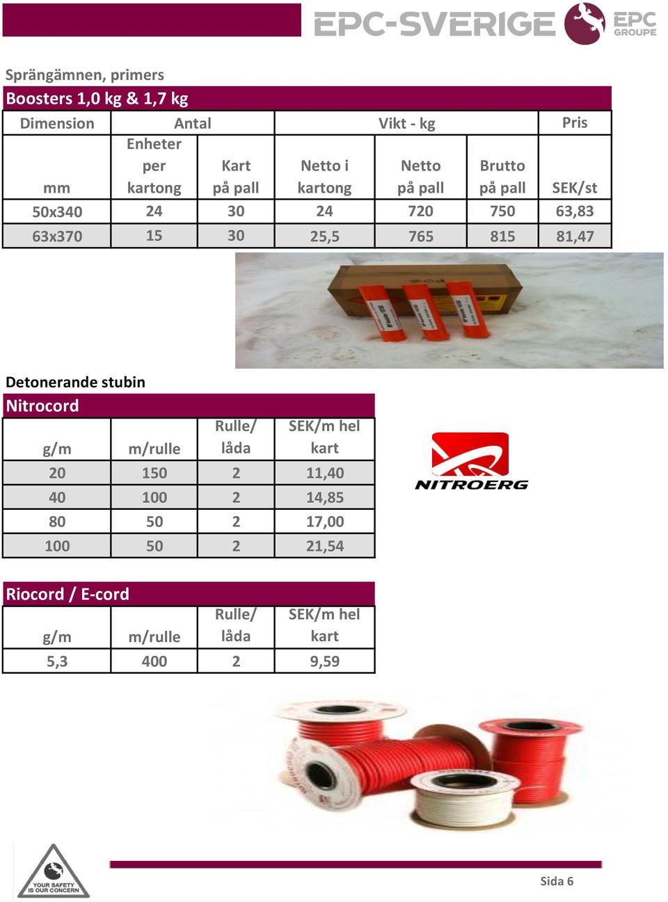 Detonerande stubin Nitrocord g/m m/rulle Rulle/ låda SEK/m hel kart 20 150 2 11,40 40 100 2 14,85