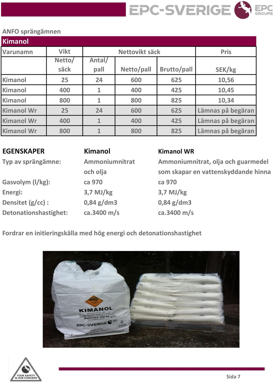 Kimanol Kimanol WR Typ av sprängämne: Ammoniumnitrat Ammoniumnitrat, olja och guarmedel och olja Gasvolym (l/kg): ca 970 ca 970 Energi: 3,7 MJ/kg 3,7 MJ/kg Densitet (g/cc)