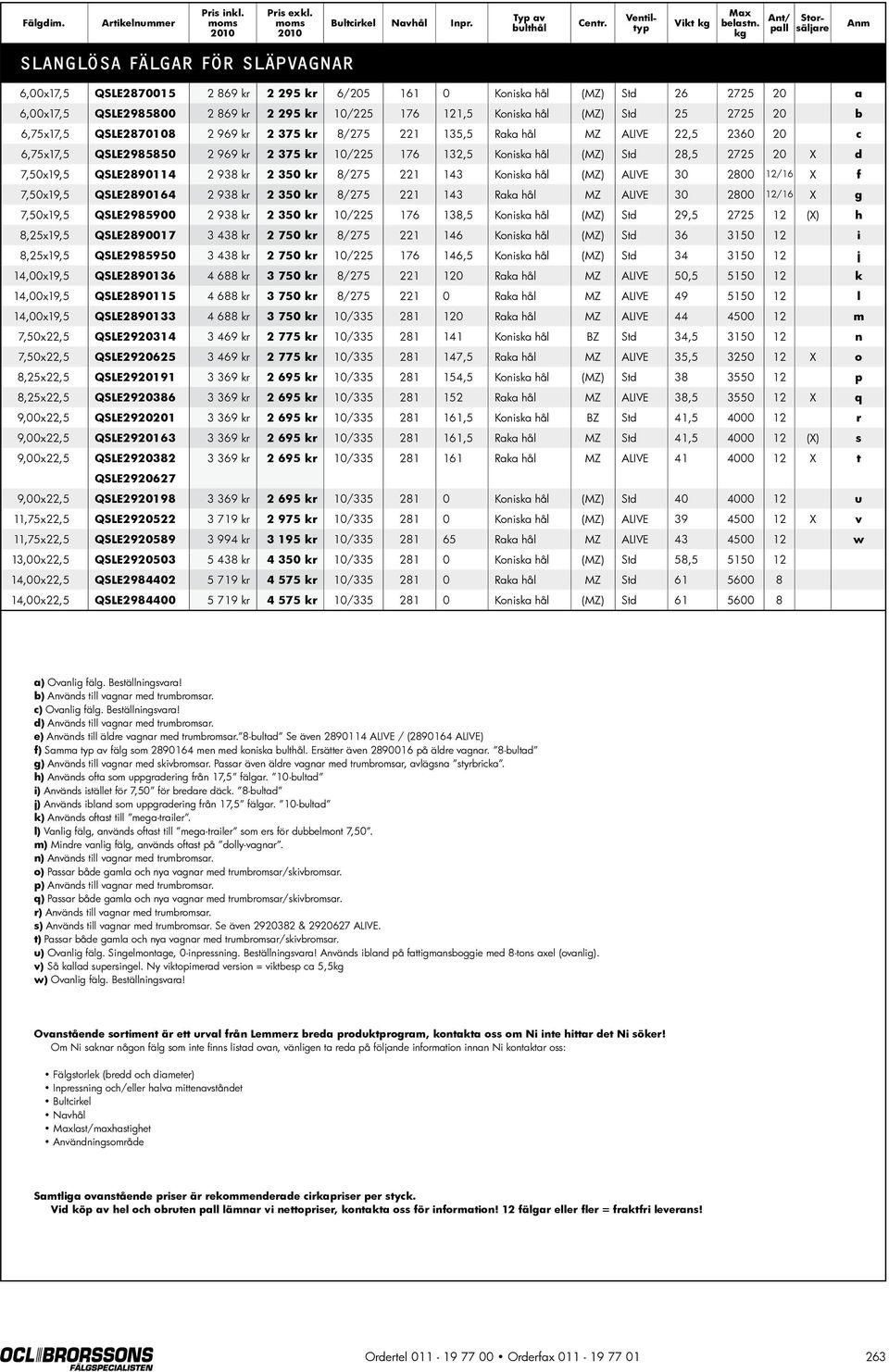 Koniska hål (MZ) Std 25 2725 20 b 6,75x17,5 QSLE2870108 2 969 kr 2 375 kr 8/275 221 135,5 Raka hål MZ ALIVE 22,5 2360 20 c 6,75x17,5 QSLE2985850 2 969 kr 2 375 kr 10/225 176 132,5 Koniska hål (MZ)