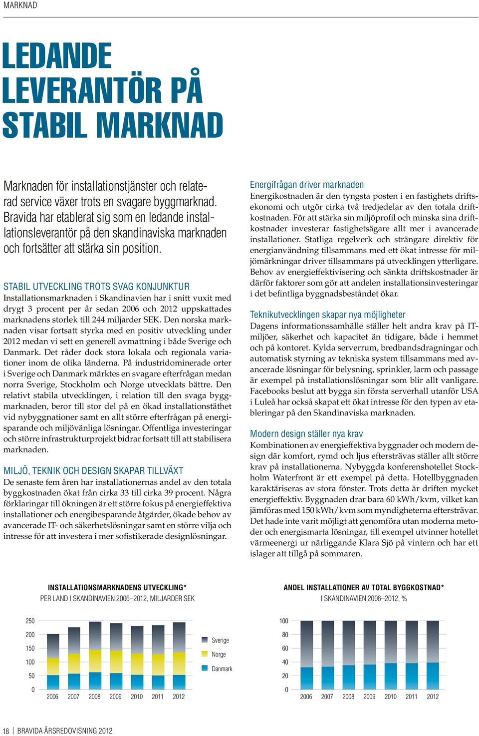 Stabil utveckling trots svag konjunktur Installationsmarknaden i Skandinavien har i snitt vuxit med drygt 3 procent per år sedan 2006 och 2012 uppskattades marknadens storlek till 244 miljarder SEK.