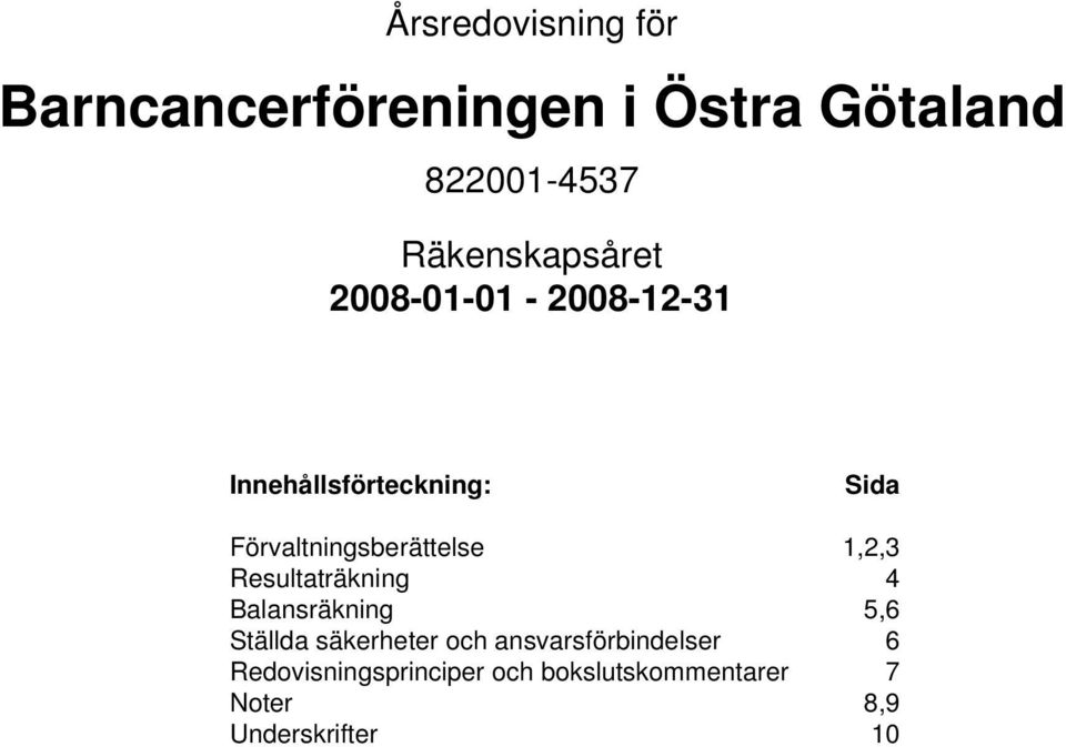 1,2,3 Resultaträkning 4 Balansräkning 5,6 Ställda säkerheter och