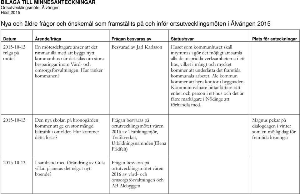 omsorgsförvaltningen. Hur tänker kommunen?