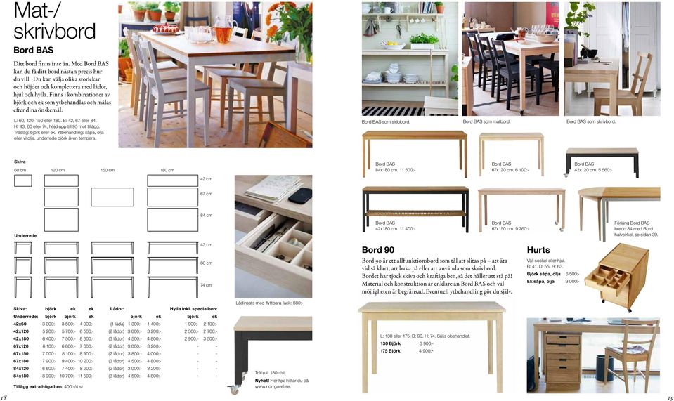 Träslag: björk eller ek. Ytbehandling: såpa, olja eller vitolja, underrede björk även tempera. Bord BAS som sidobord. Bord BAS som matbord. Bord BAS som skrivbord.