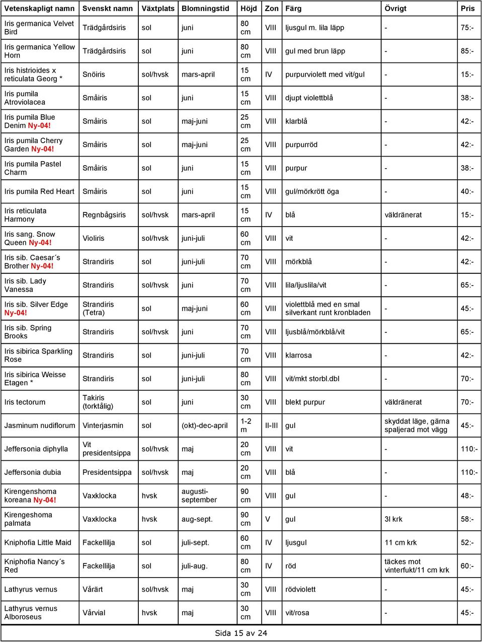 Atroviolacea Småiris juni djupt violettblå - 38:- Iris pumila Blue Denim Småiris maj-juni klarblå - 42:- Iris pumila Cherry Garden Småiris maj-juni purpurröd - 42:- Iris pumila Pastel Charm Småiris