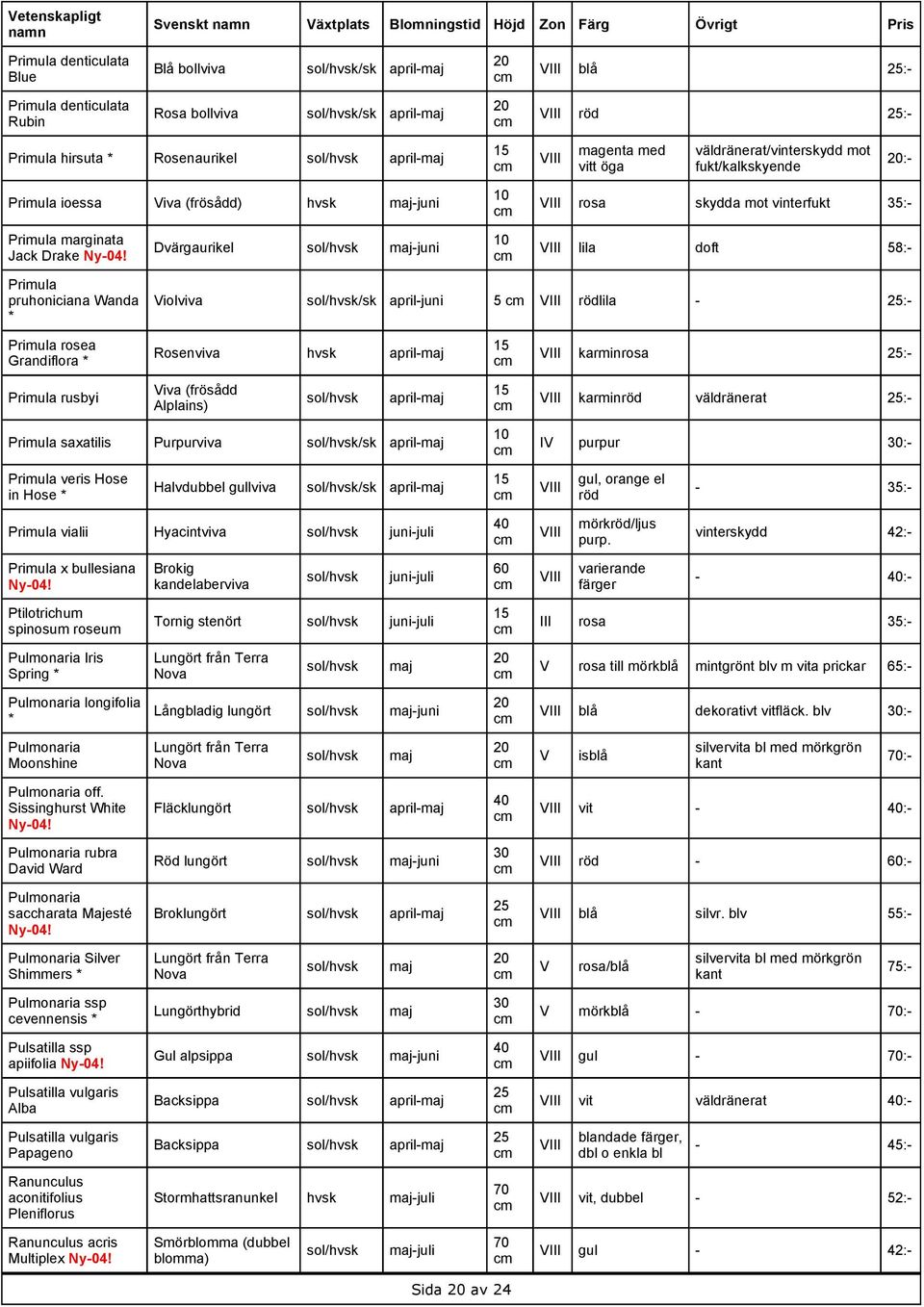marginata Jack Drake Dvärgaurikel maj-juni lila doft 58:- Primula pruhoniciana Wanda * Violviva /sk april-juni 5 rödlila - :- Primula rosea Grandiflora * Rosenviva hvsk april-maj karminrosa :-