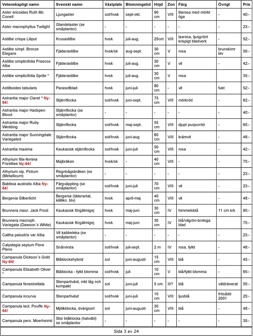 V vit - 42:- Astilbe simplicifolia Sprite * Fjäderastilbe hvsk juli-aug. Astilboides tabularis Paralblad hvsk juni-juli V rosa 35:- - vit fukt 52:- Astrantia major Claret * Ny- Stjärnflocka juni-sept.