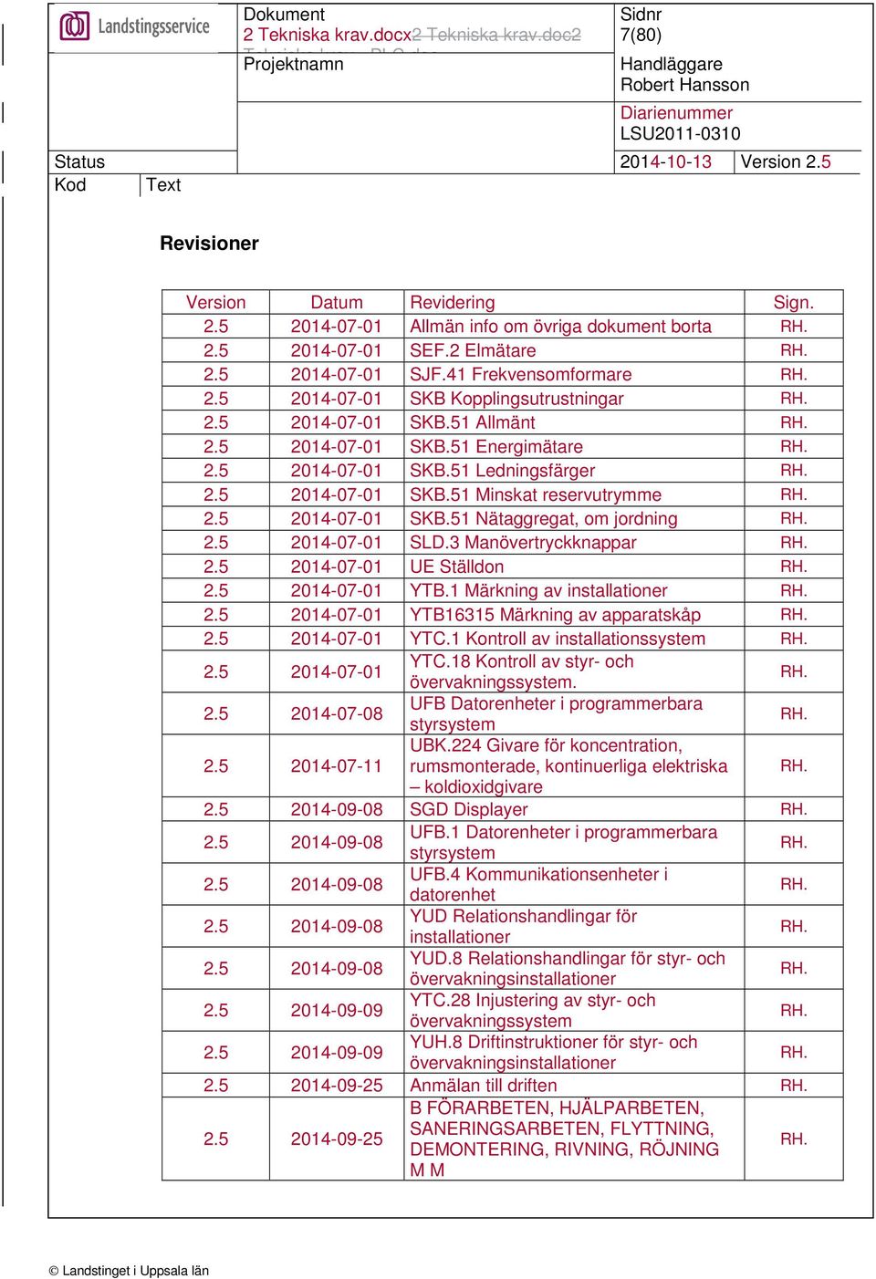 2.5 2014-07-01 SLD.3 Manövertryckknappar RH. 2.5 2014-07-01 UE Ställdon RH. 2.5 2014-07-01 YTB.1 Märkning av installationer RH. 2.5 2014-07-01 YTB16315 Märkning av apparatskåp RH. 2.5 2014-07-01 YTC.