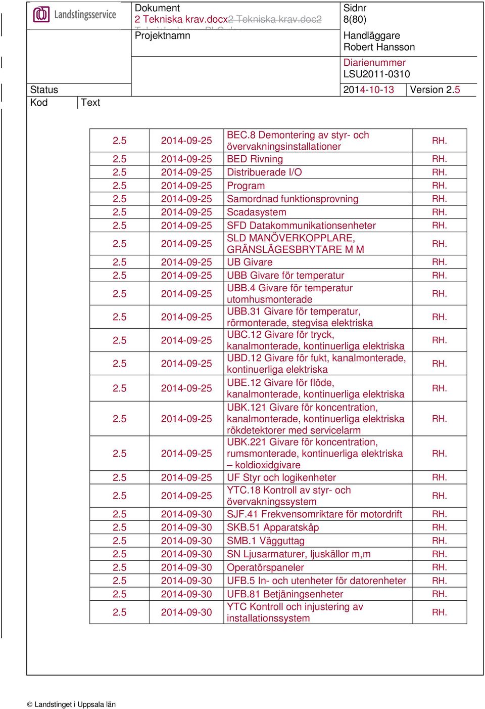 2.5 2014-09-25 UBB.4 Givare för temperatur utomhusmonterade RH. 2.5 2014-09-25 UBB.31 Givare för temperatur, rörmonterade, stegvisa elektriska RH. 2.5 2014-09-25 UBC.