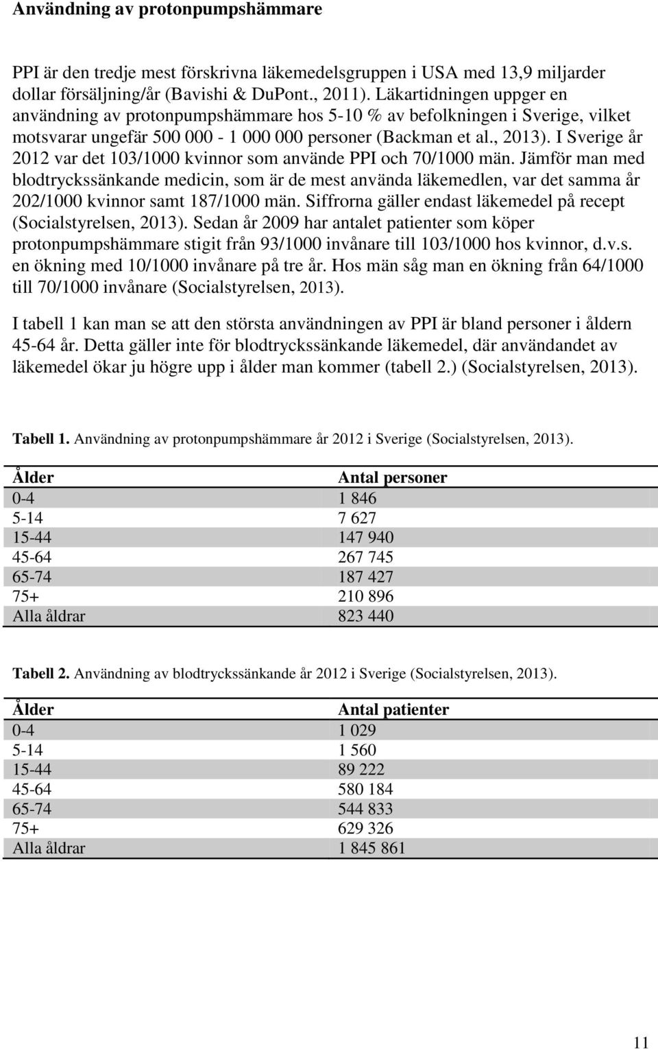 I Sverige år 2012 var det 103/1000 kvinnor som använde PPI och 70/1000 män.