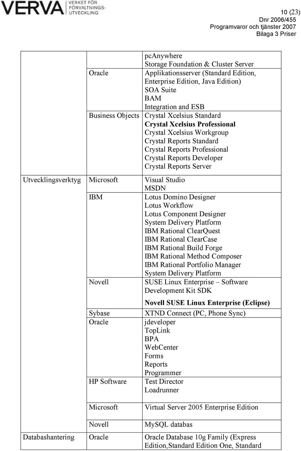 Microsoft Visual Studio MSDN IBM Lotus Domino Designer Lotus Workflow Lotus Component Designer System Delivery Platform IBM Rational ClearQuest IBM Rational ClearCase IBM Rational Build Forge IBM