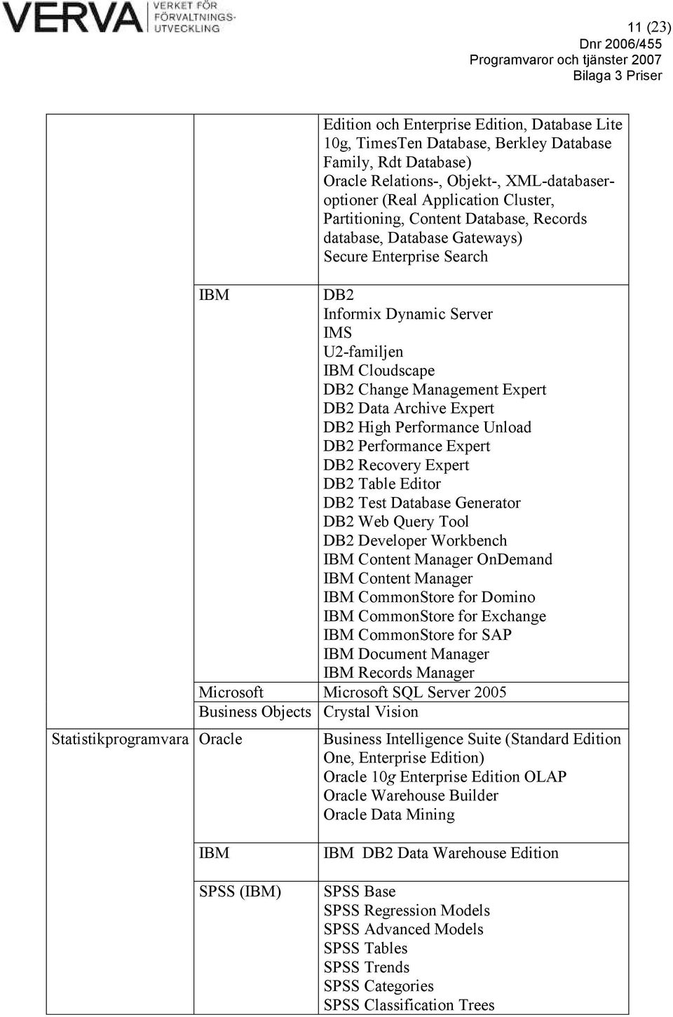 Management Expert DB2 Data Archive Expert DB2 High Performance Unload DB2 Performance Expert DB2 Recovery Expert DB2 Table Editor DB2 Test Database Generator DB2 Web Query Tool DB2 Developer