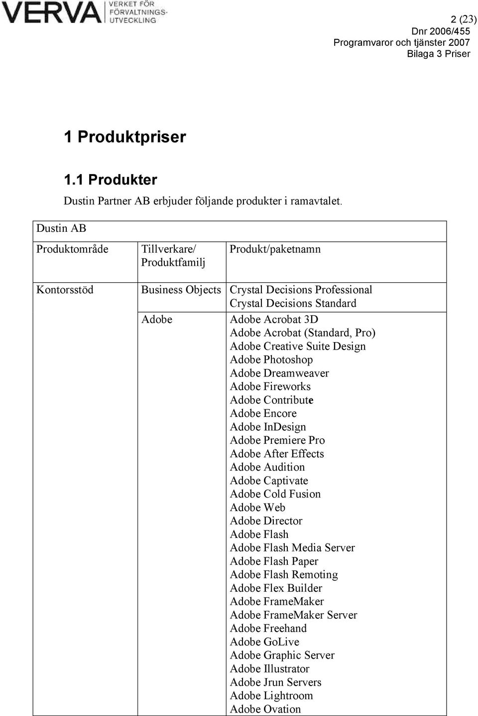 (Standard, Pro) Adobe Creative Suite Design Adobe Photoshop Adobe Dreamweaver Adobe Fireworks Adobe Contribute Adobe Encore Adobe InDesign Adobe Premiere Pro Adobe After Effects Adobe Audition Adobe