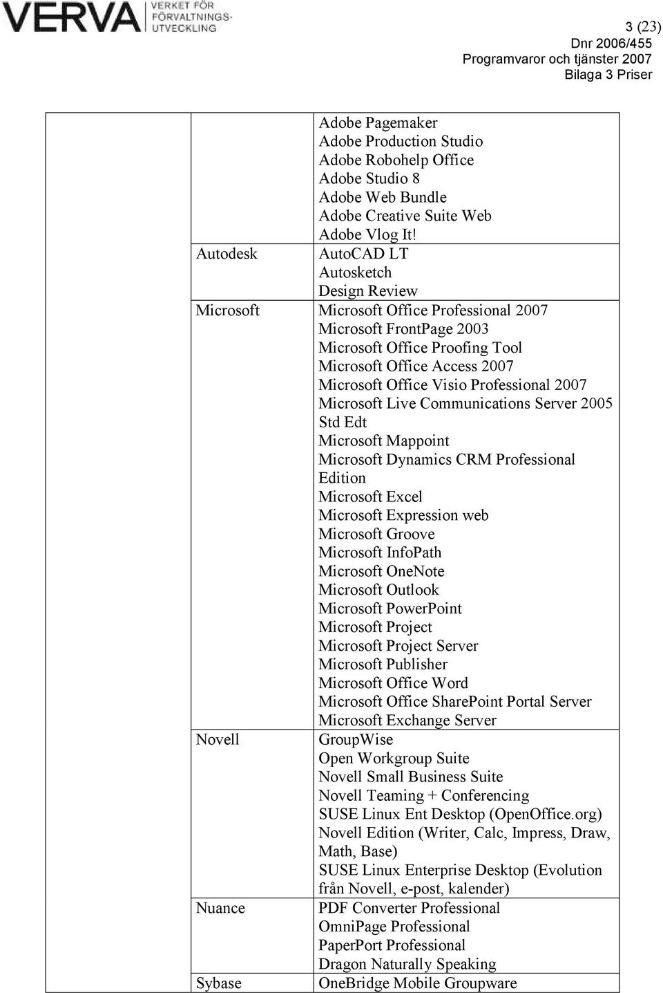 Professional 2007 Microsoft Live Communications Server 2005 Std Edt Microsoft Mappoint Microsoft Dynamics CRM Professional Edition Microsoft Excel Microsoft Expression web Microsoft Groove Microsoft