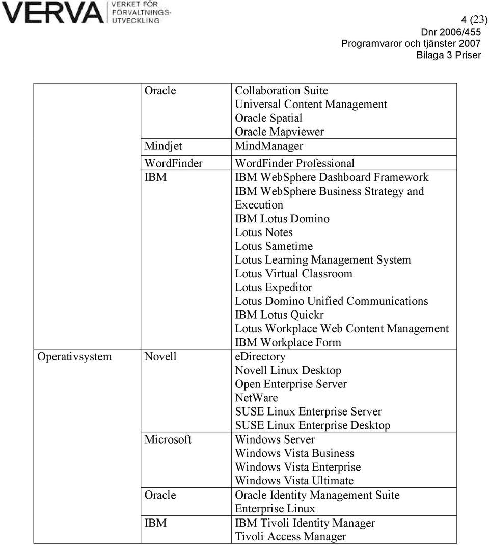 Lotus Quickr Lotus Workplace Web Content Management IBM Workplace Form Operativsystem Novell edirectory Novell Linux Desktop Open Enterprise Server NetWare SUSE Linux Enterprise Server SUSE Linux