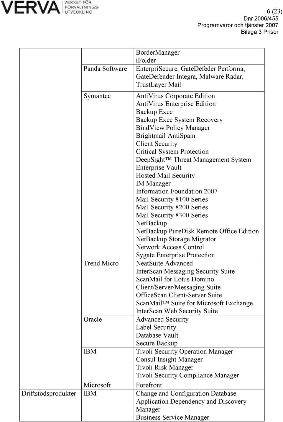 Security IM Manager Information Foundation 2007 Mail Security 8100 Series Mail Security 8200 Series Mail Security 8300 Series NetBackup NetBackup PureDisk Remote Office Edition NetBackup Storage