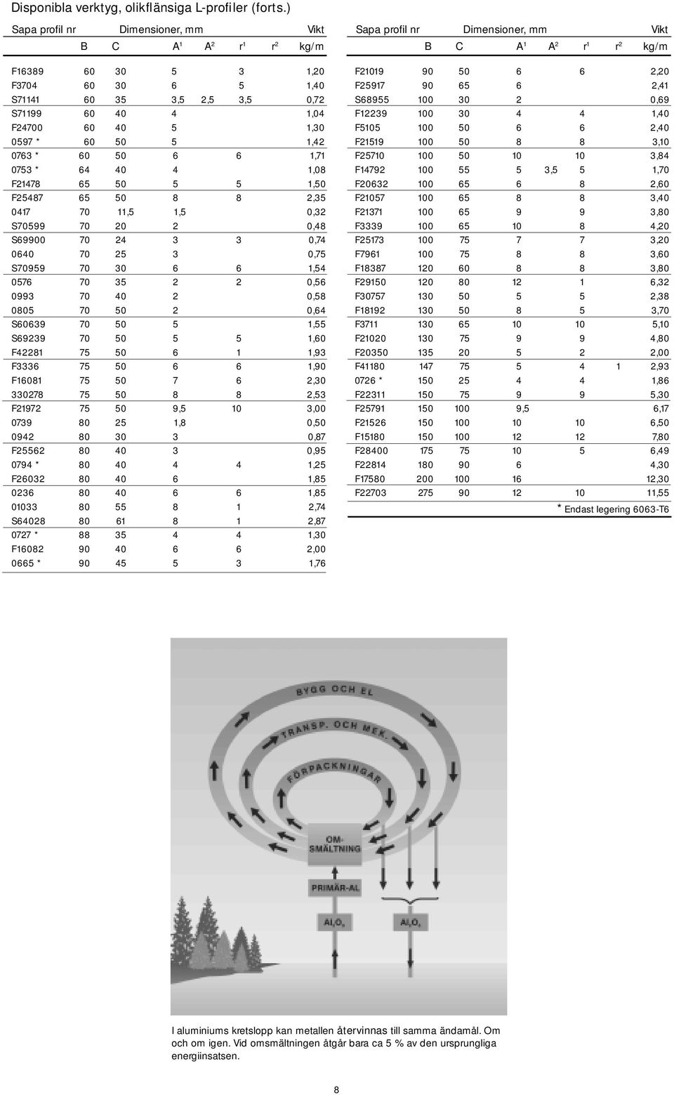 F25487 65 5 8 8 2,35 417 7 11,5 1,5,32 S7599 7 2 2,48 S699 7 24 3 3,74 64 7 25 3,75 S7959 7 3 6 6 1,54 576 7 35 2 2,56 993 7 4 2,58 85 7 5 2,64 S6639 7 5 5 1,55 S69239 7 5 5 5 1,6 F42281 75 5 6 1