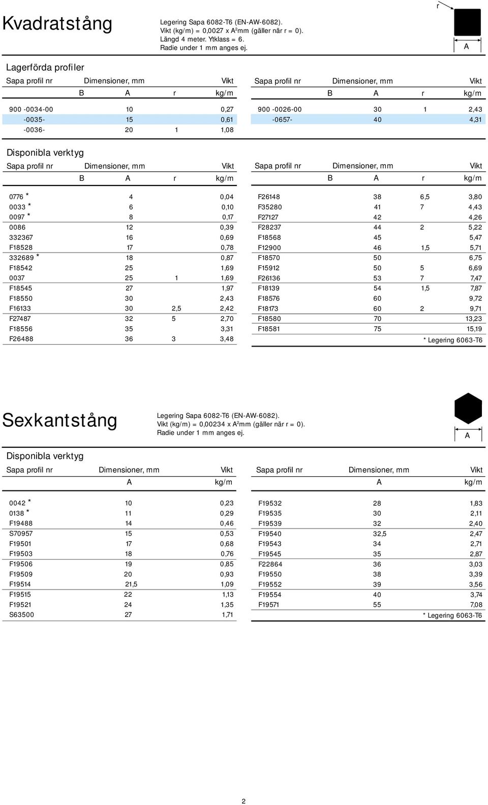 332689 * 18,87 F18542 25 1,69 37 25 1 1,69 F18545 27 1,97 F1855 3 2,43 F16133 3 2,5 2,42 F27487 32 5 2,7 F18556 35 3,31 F26488 36 3 3,48 B A r kg/m F26148 38 6,5 3,8 F3528 41 7 4,43 F27127 42 4,26