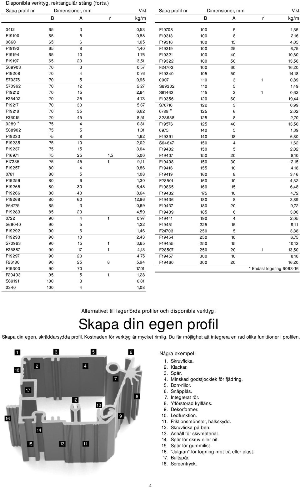 5,67 F19218 7 35 6,62 F2615 7 45 8,51 289 * 75 4,81 S6892 75 5 1,1 F19233 75 8 1,62 F19235 75 1 2,2 F19237 75 15 3,4 F16974 75 25 1,5 5,6 F17235 75 45 1 9,11 F19257 8 4,86 761 8 5 1,8 F19259 8 6 1,3