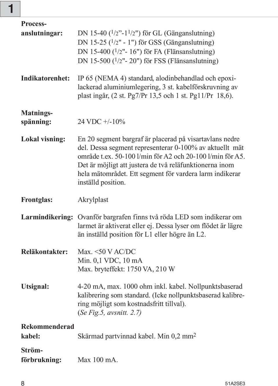 Matningsspänning: 24 VDC +/-10% Lokal visning: Frontglas: En 20 segment bargraf är placerad på visartavlans nedre del. Dessa segment representerar 0-100% av aktuellt mät område t.ex.