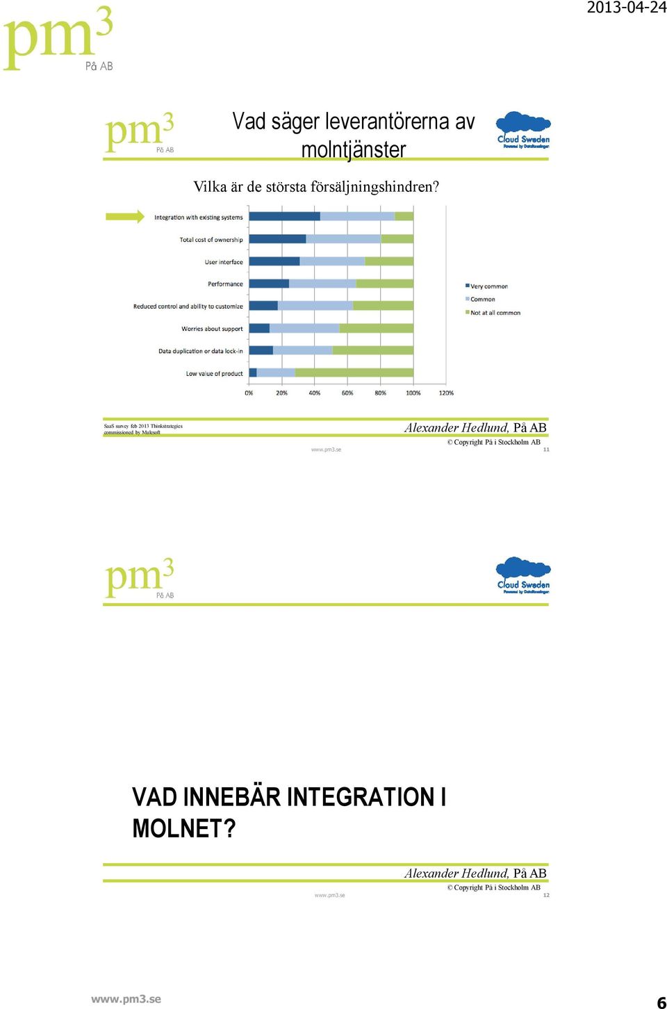 SaaS survey feb 2013 Thinkstrategies