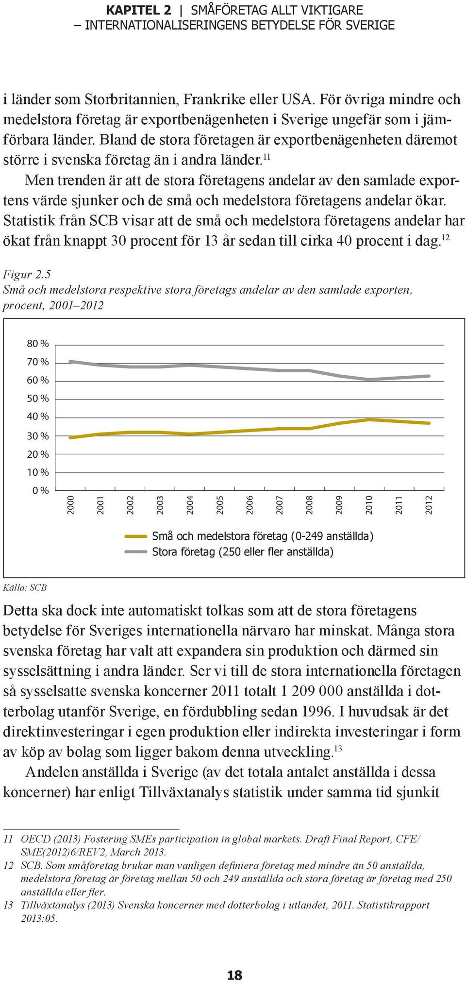 Bland de stora företagen är exportbenägenheten däremot större i svenska företag än i andra länder.