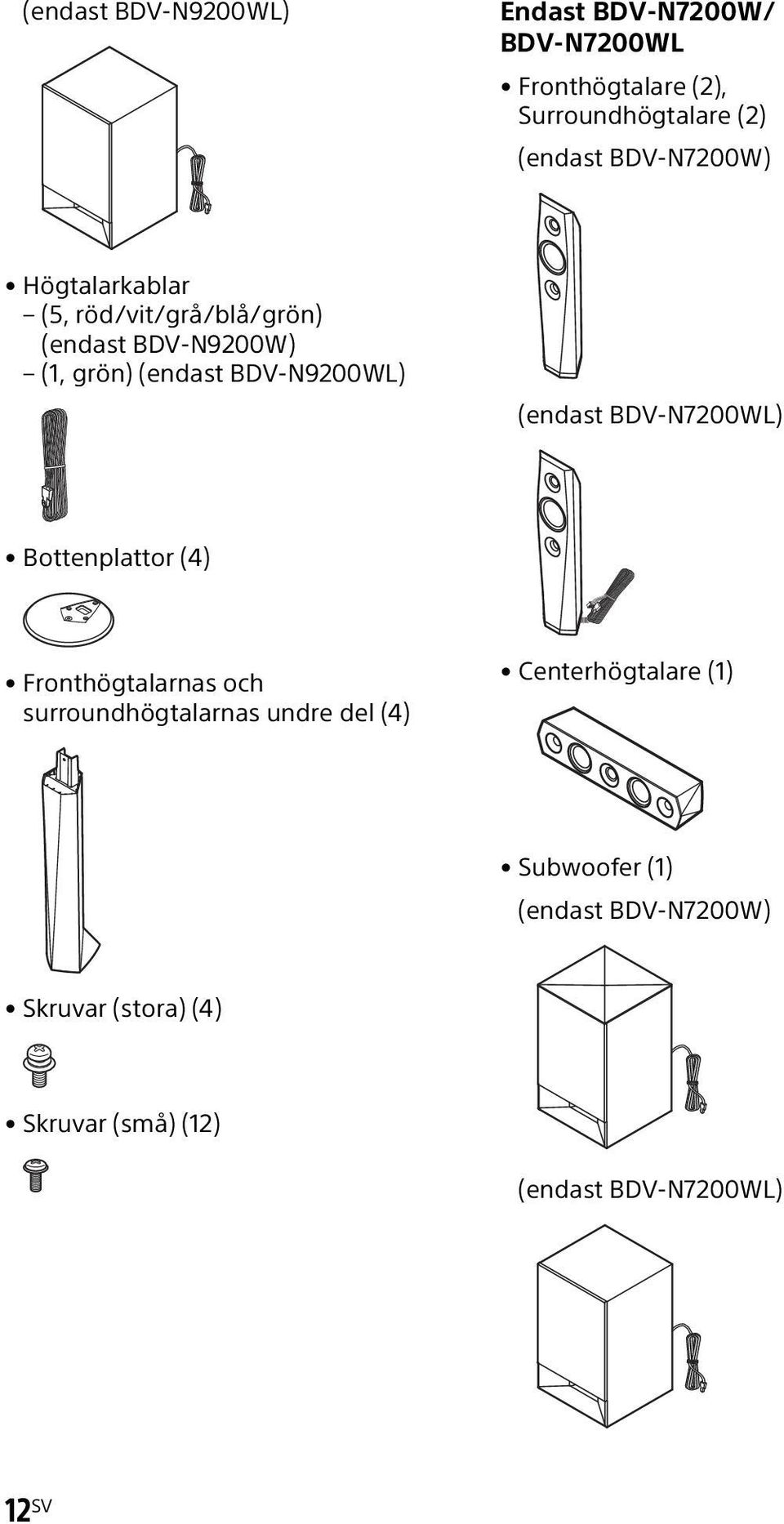 (endast BDV-N7200WL) Bottenplattor (4) Fronthögtalarnas och surroundhögtalarnas undre del (4)