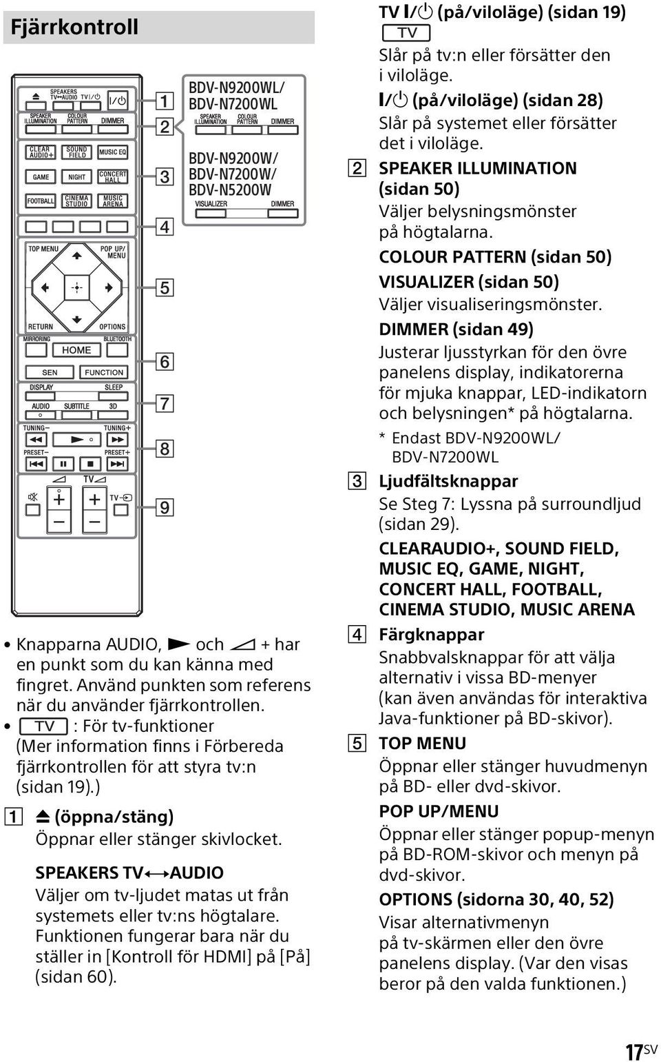 ) A Z (öppna/stäng) Öppnar eller stänger skivlocket. SPEAKERS TVyAUDIO Väljer om tv-ljudet matas ut från systemets eller tv:ns högtalare.