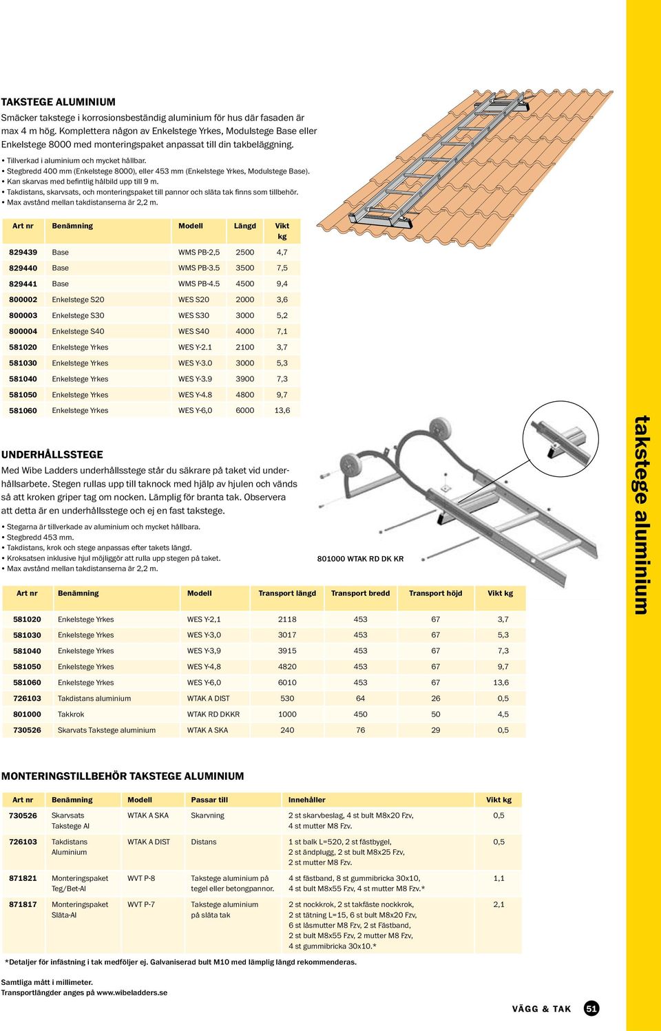 Art nr Benämning Modell Längd Vikt kg 829439 Base WMS PB-2,5 2500 4,7 829440 Base WMS PB-3.5 3500 7,5 82944 Base WMS PB-4.