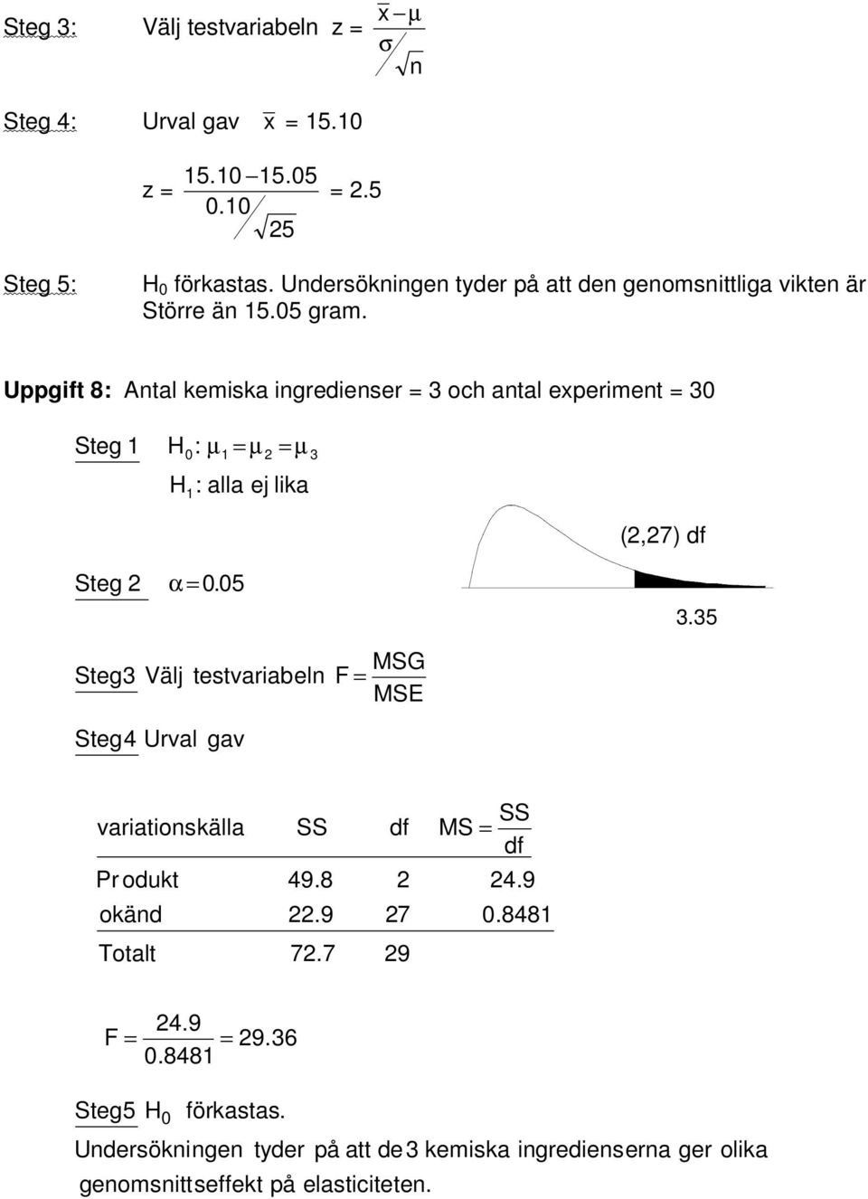 Uppgift 8: Antal kemiska ingredienser 3 och antal experiment 30 Steg 1 H0: µ 1 µ µ 3 H 1 : alla ej lika (,7) df Steg α 0. 05 3.