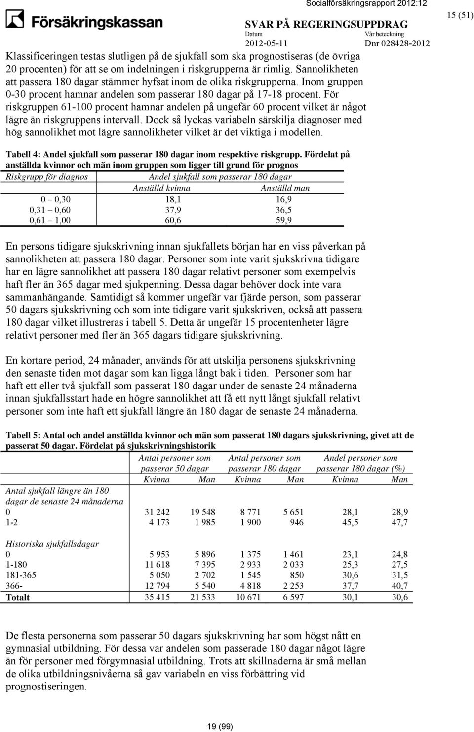 För riskgruppen 61-100 procent hamnar andelen på ungefär 60 procent vilket är något lägre än riskgruppens intervall.