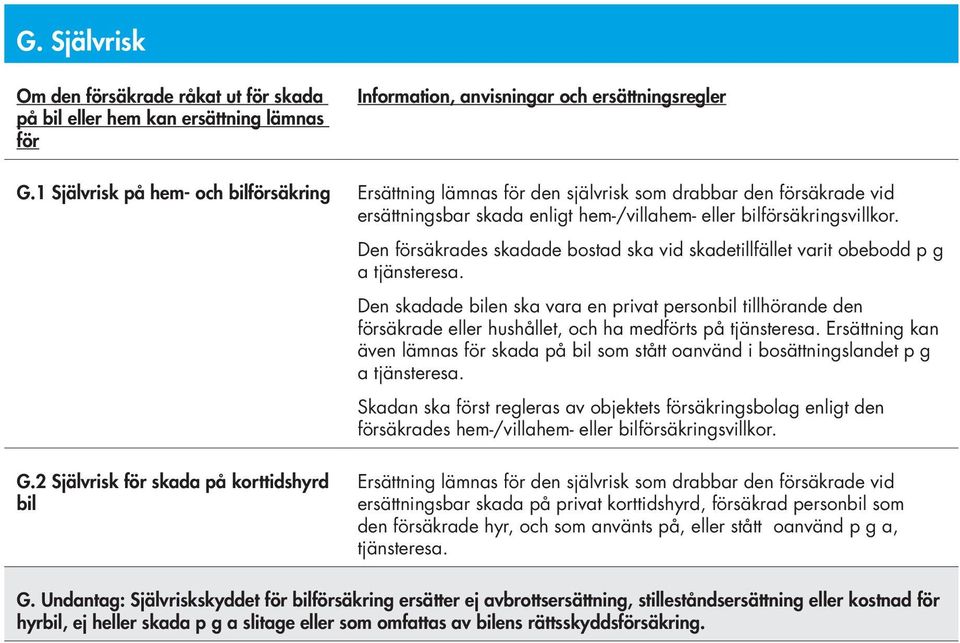 Den försäkrades skadade bostad ska vid skadetillfället varit obebodd p g a tjänsteresa.