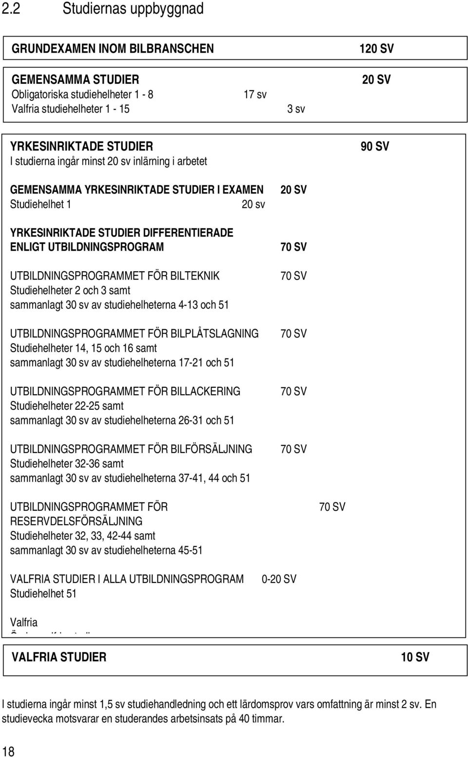 FÖR BILTEKNIK Studiehelheter 2 och 3 samt sammanlagt 30 sv av studiehelheterna 4-13 och 51 UTBILDNINGSPROGRAMMET FÖR BILPLÅTSLAGNING Studiehelheter 14, 15 och 16 samt sammanlagt 30 sv av