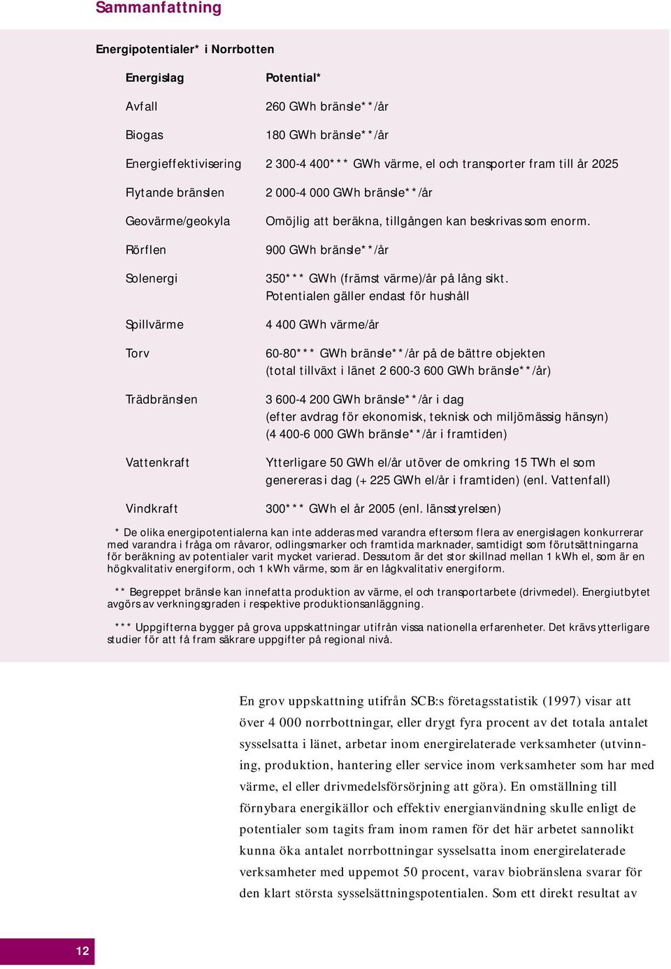 enorm. 900 GWh bränsle**/år 350*** GWh (främst värme)/år på lång sikt.