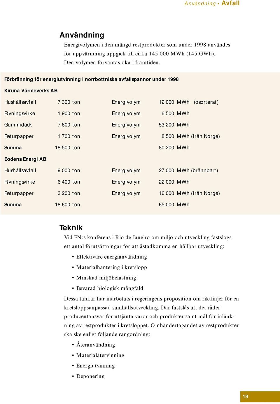 Gummidäck 7 600 ton Energivolym 53 200 MWh Returpapper 1 700 ton Energivolym 8 500 MWh (från Norge) Summa 18 500 ton 80 200 MWh Bodens Energi AB Hushållsavfall 9 000 ton Energivolym 27 000 MWh