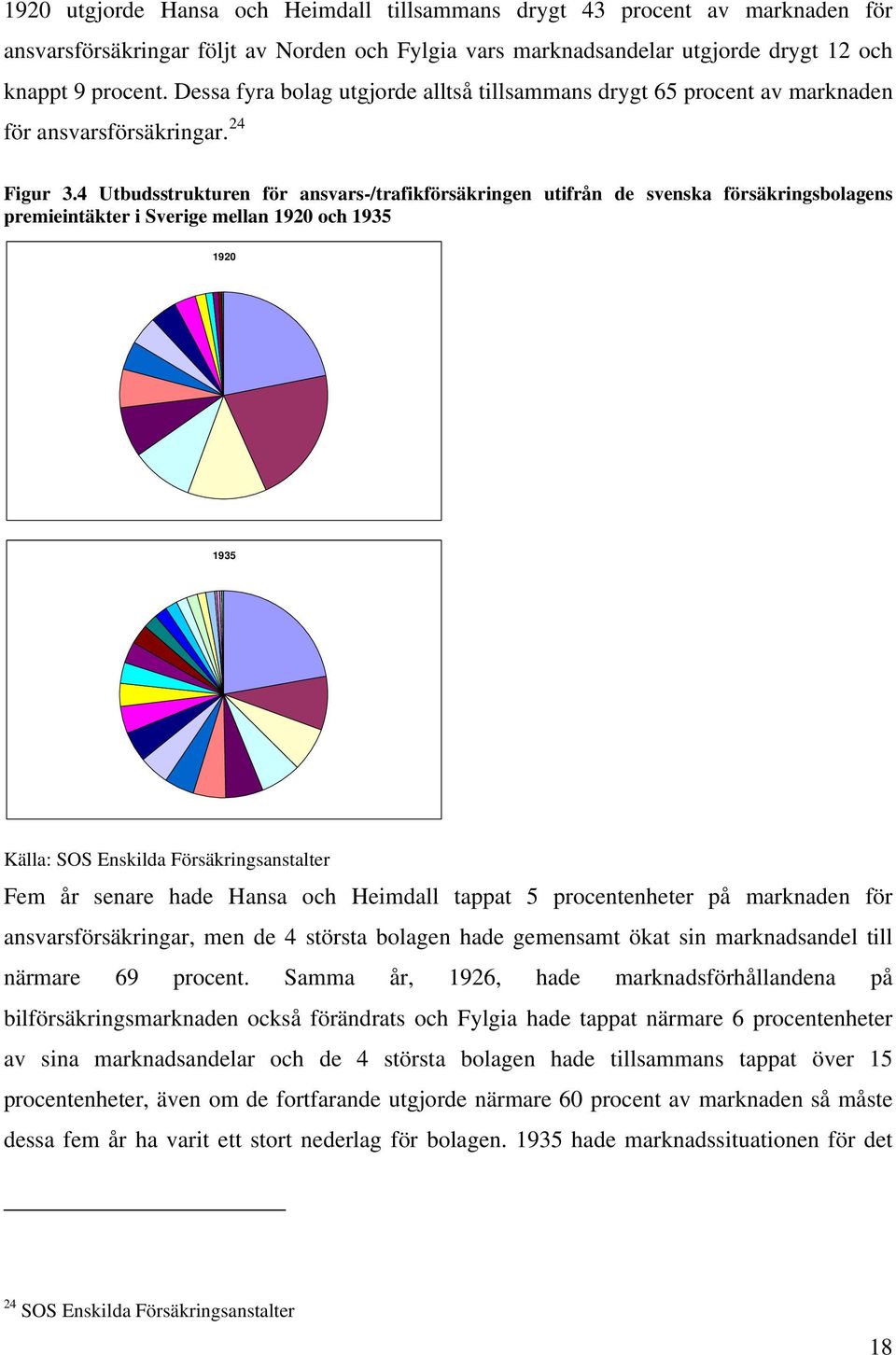4 Utbudsstrukturen för ansvars-/trafikförsäkringen utifrån de svenska försäkringsbolagens premieintäkter i Sverige mellan 1920 och 1935 1920 1935 Källa: SOS Enskilda Försäkringsanstalter Fem år