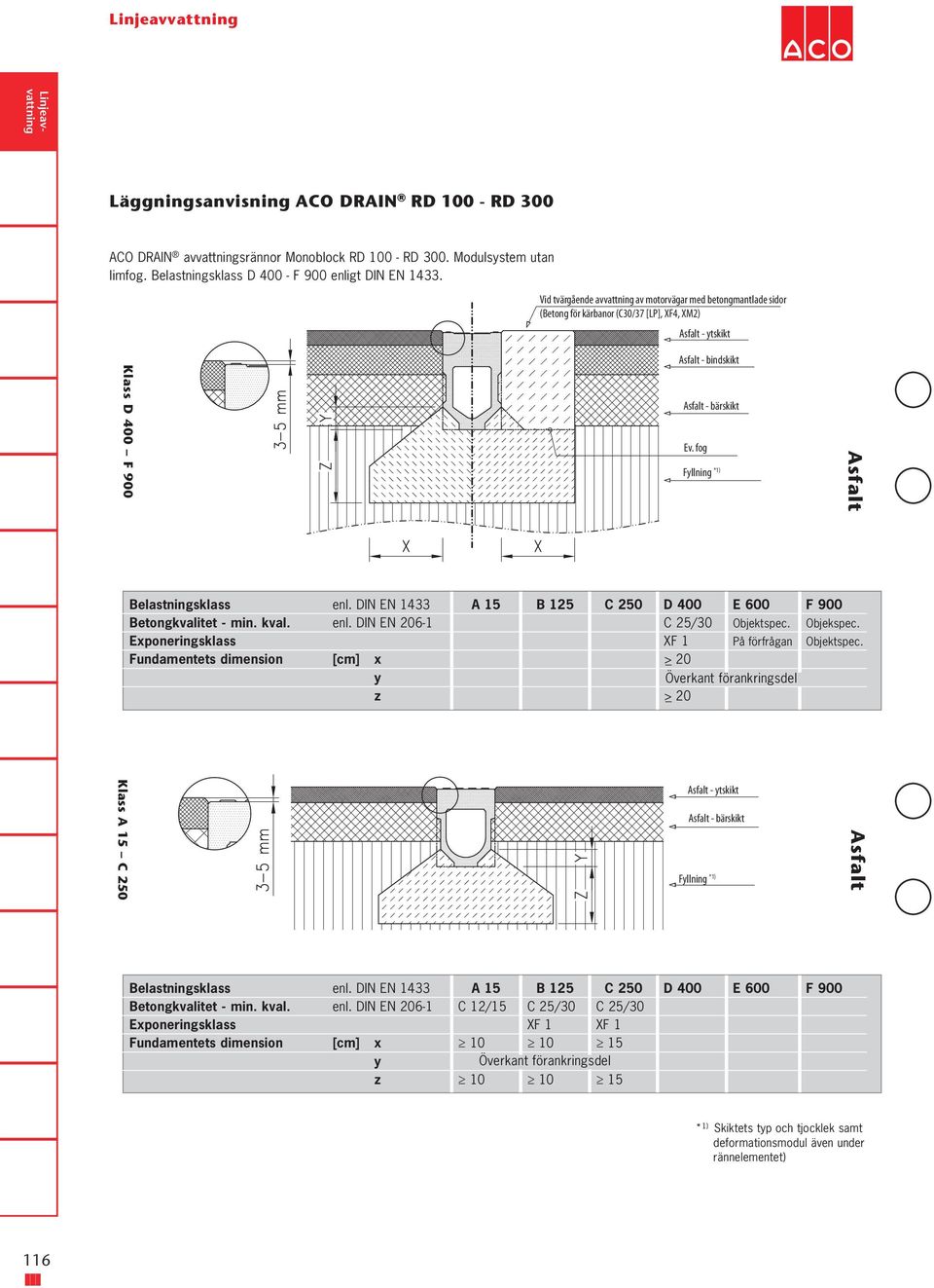 fog Fyllning *1) Asfalt Belastningsklass enl. DIN EN 1433 Betongkvalitet - min. kval. enl. DIN EN 206-1 Exponeringsklass Fundamentets dimension [] x y z A 15 B 125 C 2 D 400 C 25/30 XF 1 >_ 2 0 E 600 Objektspec.