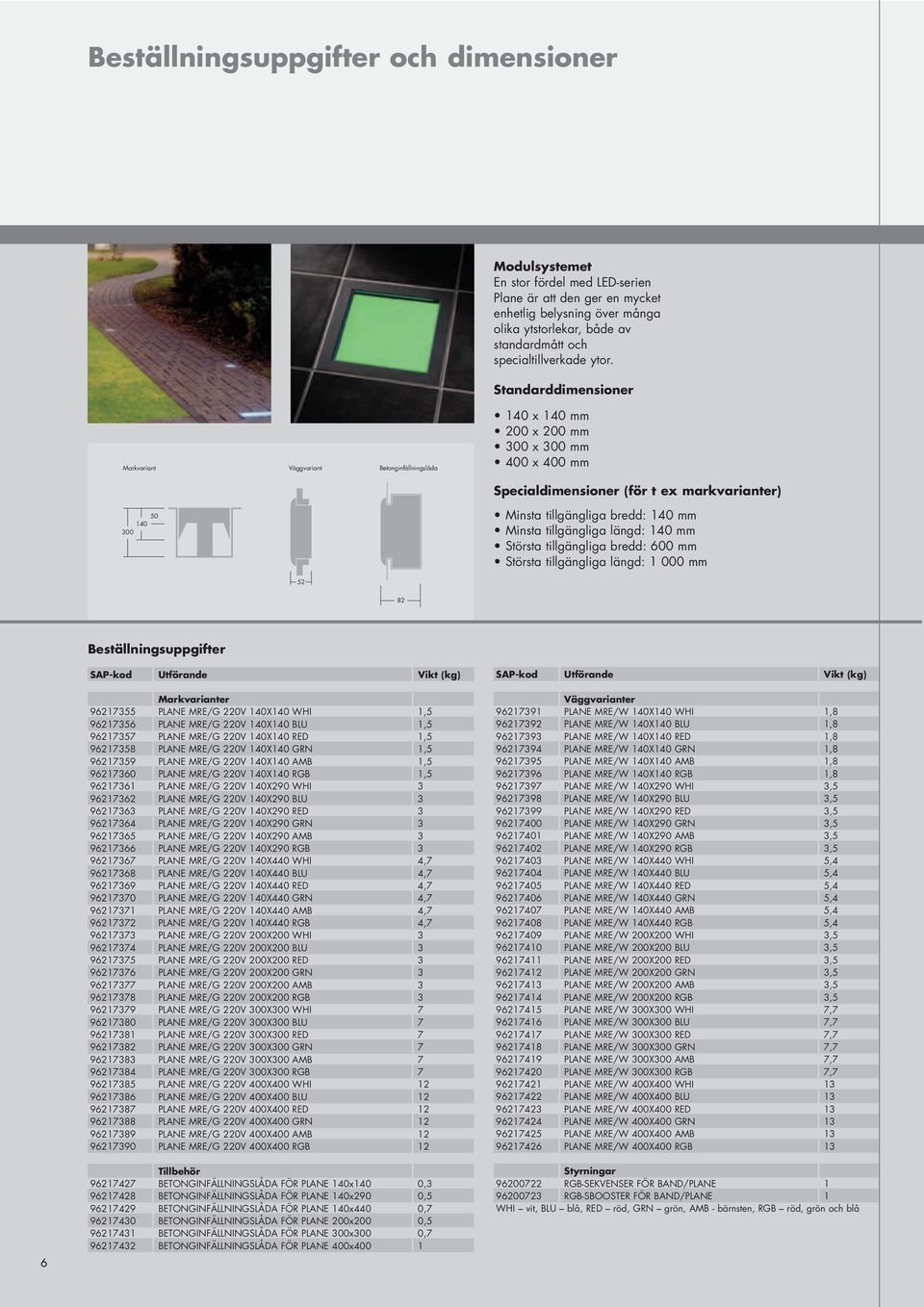 Standarddimensioner Markvariant Väggvariant Betonginfällningslåda 140 x 140 mm 200 x 200 mm 300 x 300 mm 400 x 400 mm Specialdimensioner (för t ex markvarianter) Minsta tillgängliga bredd: 140 mm