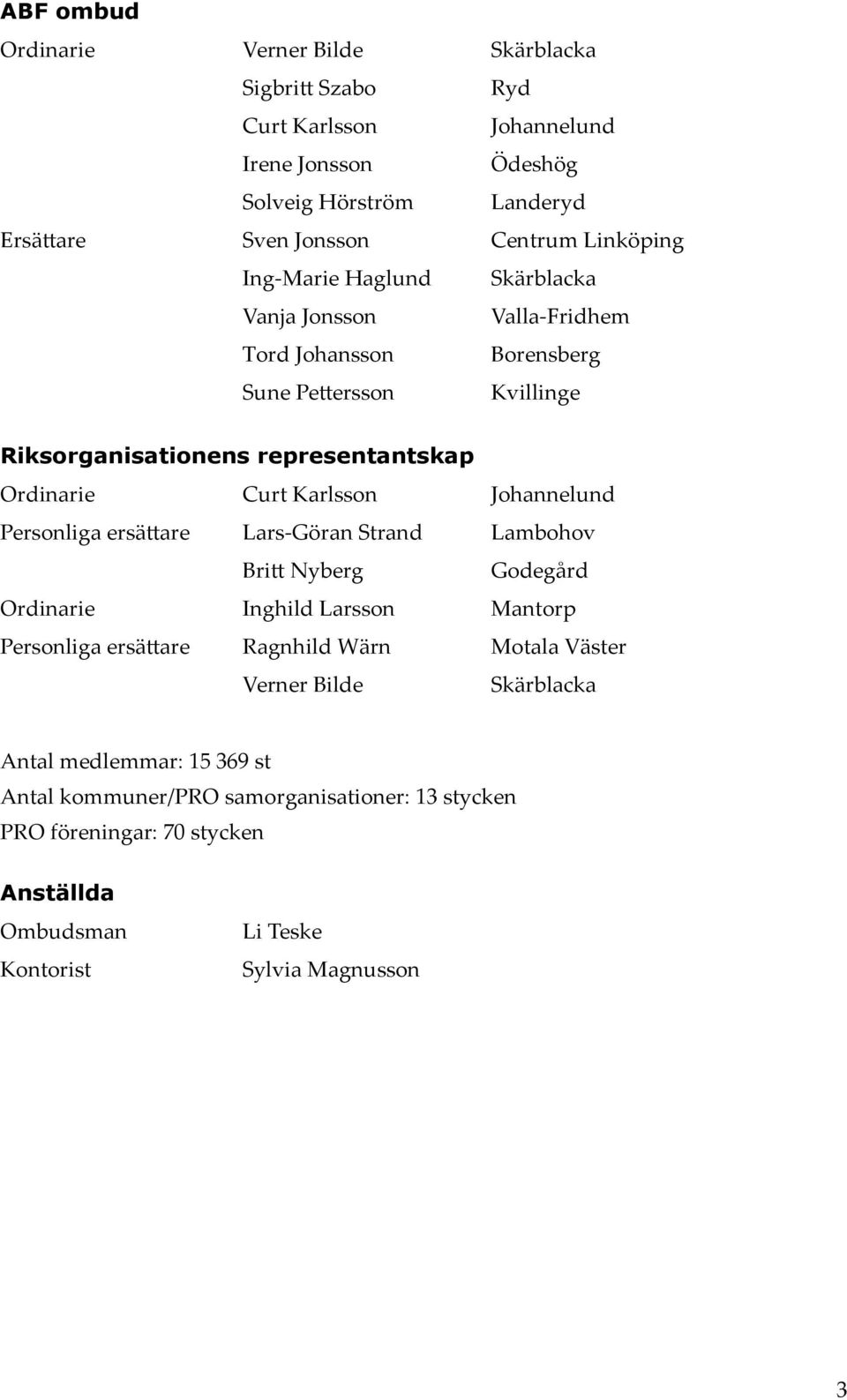 Karlsson Johannelund Personliga ersättare Lars-Göran Strand Lambohov Britt Nyberg Godegård Ordinarie Inghild Larsson Mantorp Personliga ersättare Ragnhild Wärn Motala Väster