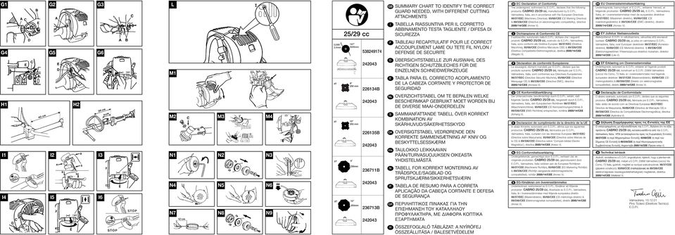 IDENTIFY THE CORRECT GUARD NEEDED, WITH DIFFERENT CUTTING ATTACHMENTS TABELLA RIASSUNTIVA PER IL CORRETTO ABBINAMENTO TESTA TAGLIENTE / DIFESA DI SICUREZZA TABLEAU RECAPITULATIF POUR LE CORRECT