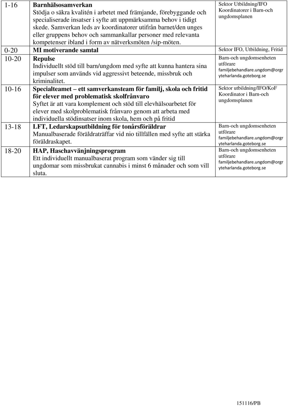 Sektor Utbildning/IFO Koordinatorer i Barn-och 0-20 motiverande samtal Sektor IFO, Utbildning, Fritid 10-20 Repulse Individuellt stöd till barn/ungdom med syfte att kunna hantera sina impulser som