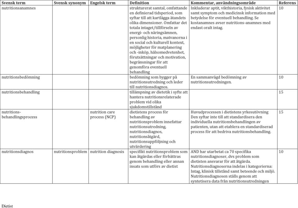 energi- och näringsämnen, personlig historia, matvanorna i en social och kulturell kontext, möjligheter för matplanering och -inköp, hälsomedvetenhet, förutsättningar och motivation, begränsningar