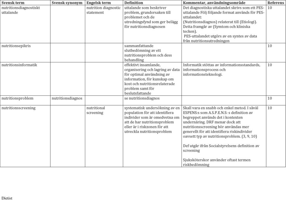 för kunskap om kost och nutritionsrelaterade problem samt för beslutsfattande Det diagnostiska uttalandet skrivs som ett PESuttalande Följ följande format används för PESuttalandet: